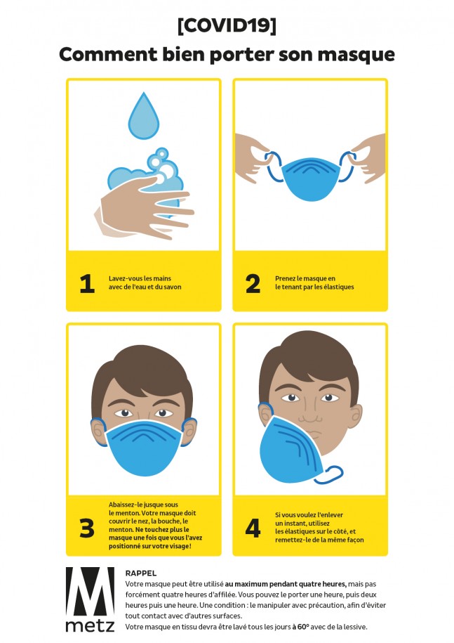 Coronavirus : comment bien mettre son masque