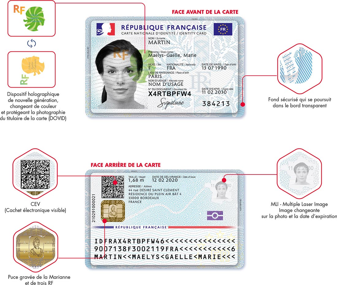 Les innovations de la nouvelle carte nationale d'identité