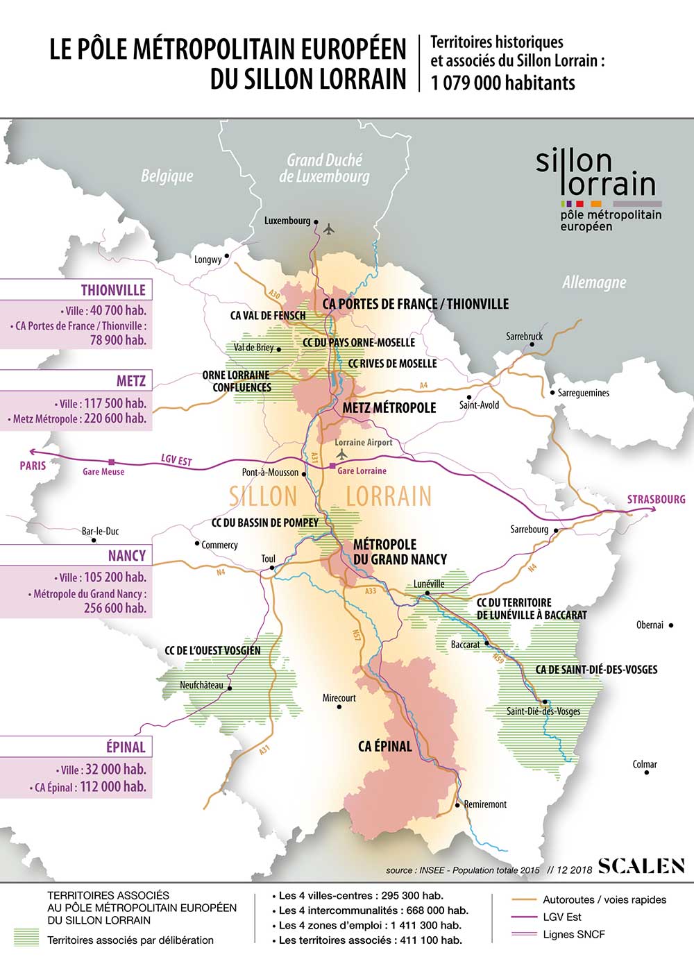 Territoires historiques et associés du Sillon Lorrain